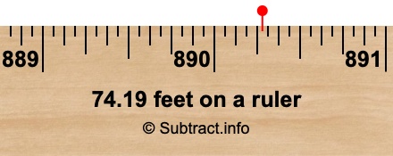 74.19 feet on a ruler 74.19 feet on a ruler