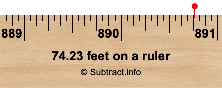 74.23 feet on a ruler 74.23 feet on a ruler