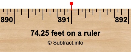 74.25 feet on a ruler 74.25 feet on a ruler