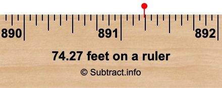 74.27 feet on a ruler