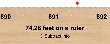 74.28 feet on a ruler 74.28 feet on a ruler