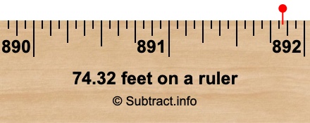 74.32 feet on a ruler