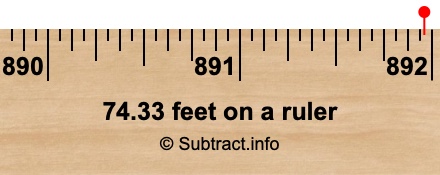 74.33 feet on a ruler