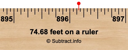 74.68 feet on a ruler