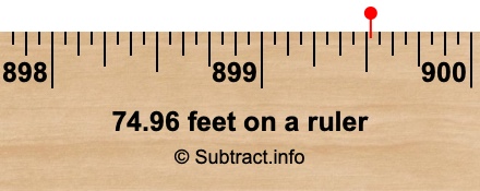 74.96 feet on a ruler 74.96 feet on a ruler
