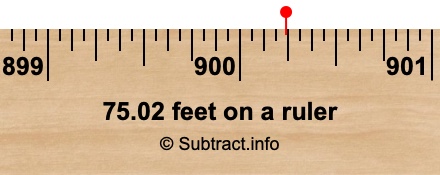 75.02 feet on a ruler 75.02 feet on a ruler