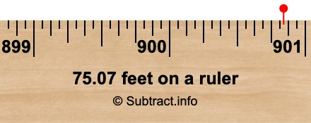 75.07 feet on a ruler