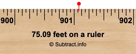 75.09 feet on a ruler
