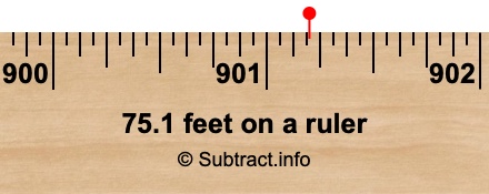 75.1 feet on a ruler