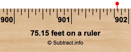 75.15 feet on a ruler