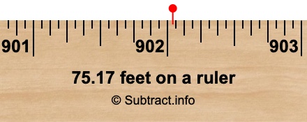 75.17 feet on a ruler