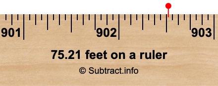 75.21 feet on a ruler