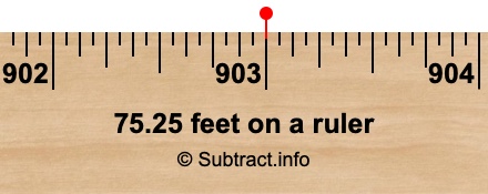 75.25 feet on a ruler