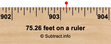 75.26 feet on a ruler