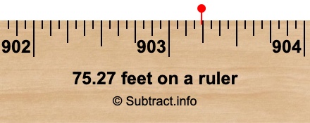 75.27 feet on a ruler