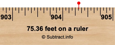 75.36 feet on a ruler
