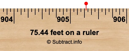 75.44 feet on a ruler