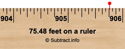 75.48 feet on a ruler