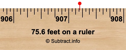 75.6 feet on a ruler
