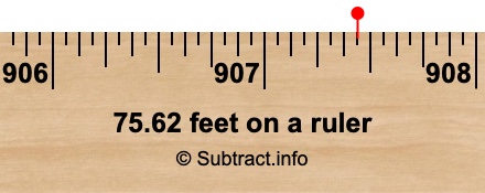 75.62 feet on a ruler