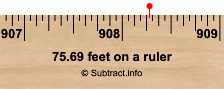 75.69 feet on a ruler