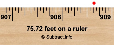 75.72 feet on a ruler