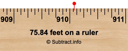 75.84 feet on a ruler