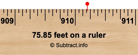 75.85 feet on a ruler