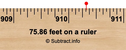 75.86 feet on a ruler