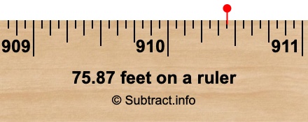 75.87 feet on a ruler