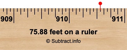 75.88 feet on a ruler