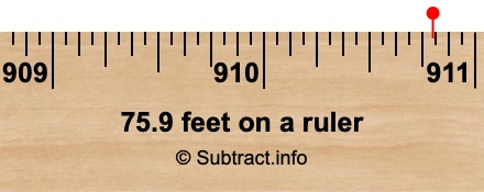 75.9 feet on a ruler