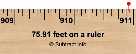 75.91 feet on a ruler