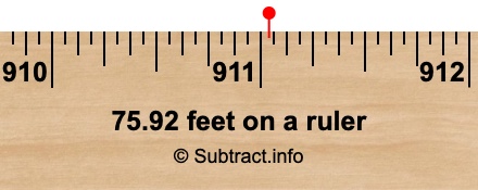 75.92 feet on a ruler