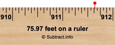 75.97 feet on a ruler