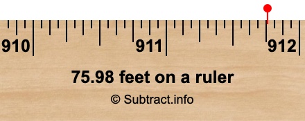 75.98 feet on a ruler
