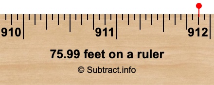 75.99 feet on a ruler
