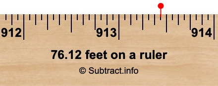76.12 feet on a ruler