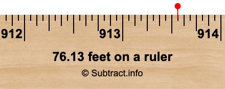 76.13 feet on a ruler