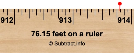 76.15 feet on a ruler