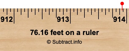 76.16 feet on a ruler