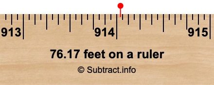 76.17 feet on a ruler