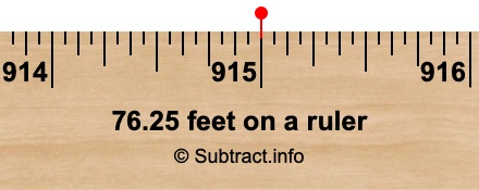 76.25 feet on a ruler