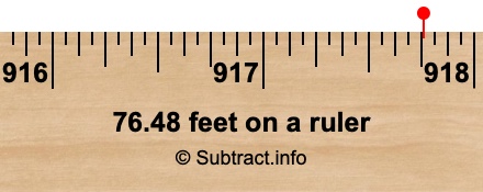 76.48 feet on a ruler