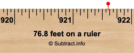 76.8 feet on a ruler