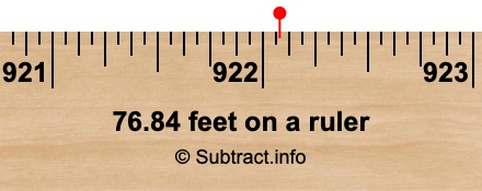 76.84 feet on a ruler