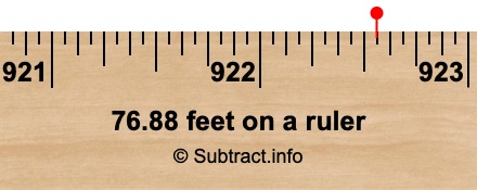 76.88 feet on a ruler