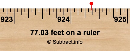 77.03 feet on a ruler