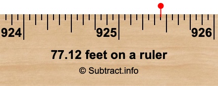77.12 feet on a ruler