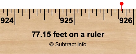 77.15 feet on a ruler